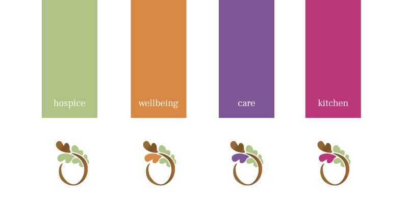 Oakhaven-brand-development-charity-hospice-new-forest-unified-identity