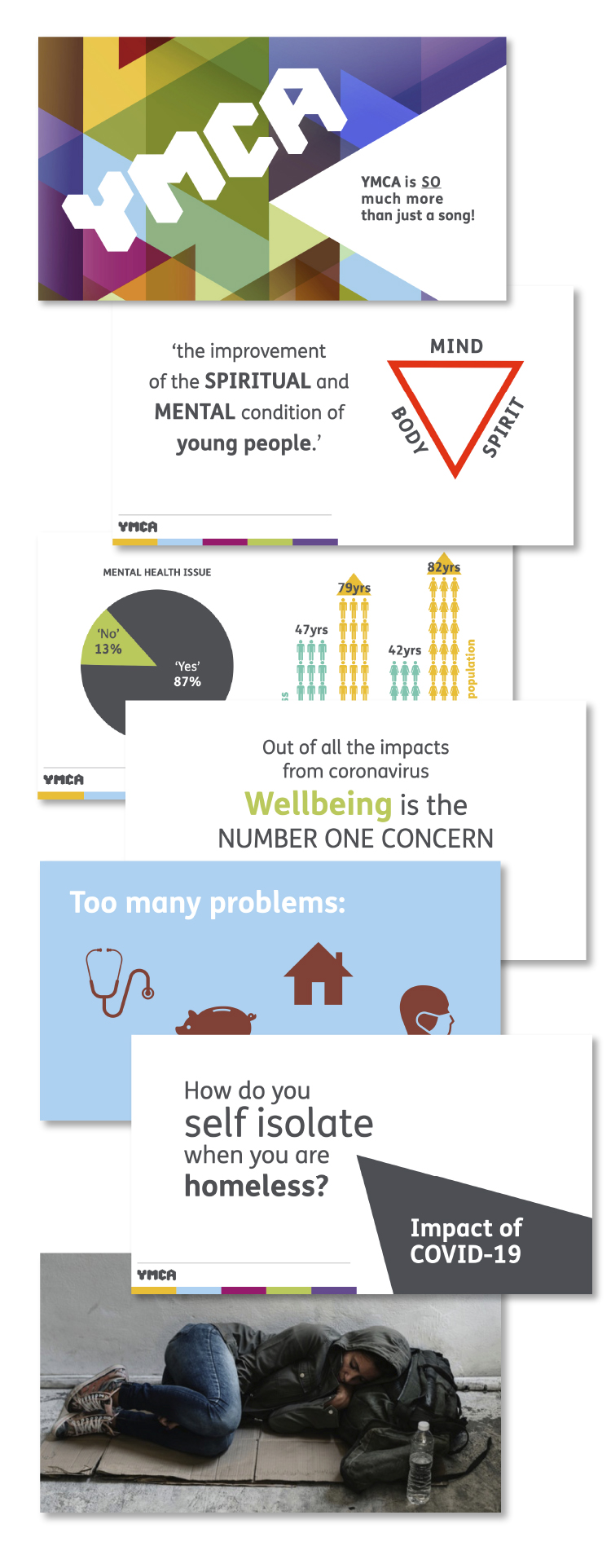 design support to create a YMCA slide deck presentation and infographics