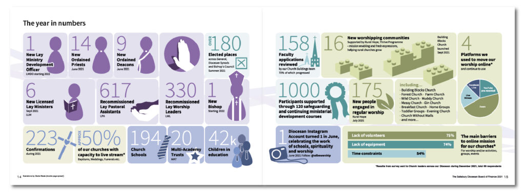 Bespoke brand infographics from stats and survey data