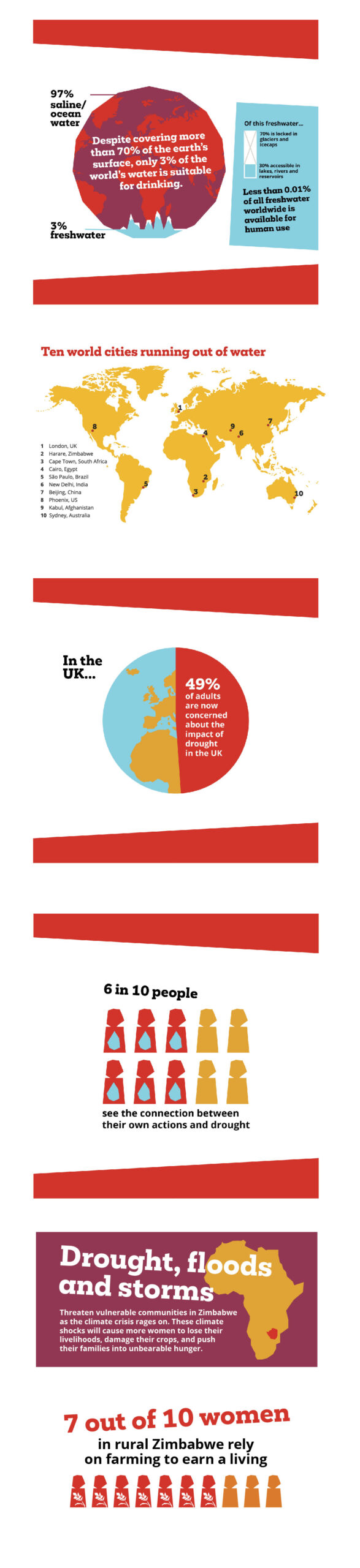 climate crisis brand infographics about drought